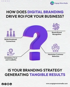 How does digital branding drive roi for your business