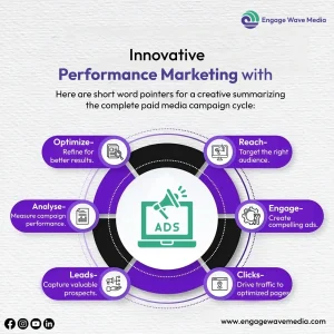 Redefining Digital Advertising with AI, Performance Marketing, and Google’s Powerful Tools